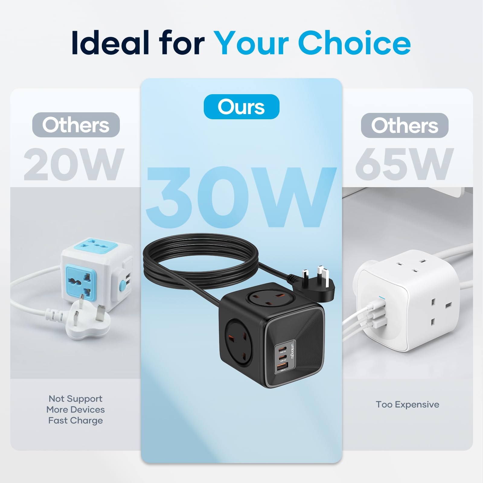 Socket Cube USB C Power Strip with 4 Outlets 3250W and 30W USB C Charging for iPhone 16/15/14, iPad,MacBook, Galaxy, Power Delivery Charging for Game, Dorm Rooms, Home, Office, White