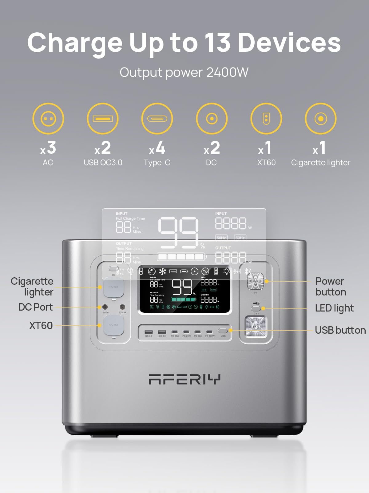 AFERIY Portable Power Station 2400W, 2048Wh Solar Power Station Control Via App, 13 Output Ports, 4 Input Ways, 3x 230V AC Outlets, LiFePO4 Battery, Solar Generator for Travel/Camping/Home Backup