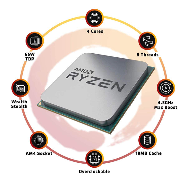 AMD Ryzensets 3 3200G processor (Radeon Vega 8 integrated GPU, 4 cores/4 threads, 65W TDP, AM4 socket, 6MB Cache, up to 4.0 Ghz max boost frequency , wraith stealth cooler)