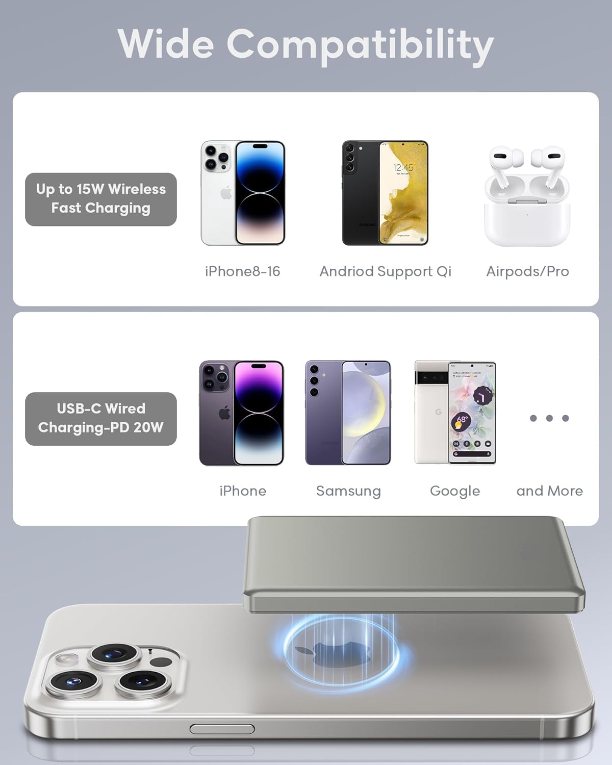 2025 Ultra Slim Power bank iPhone for Magsafe, 20W Super Fast Charging Powerbank Wireless Magnetic Portable Charger,USB C in&Out PD 3.0 Phone Battery Pack for i-Phone 16/15/14/13/12 Mini Plus Pro Max