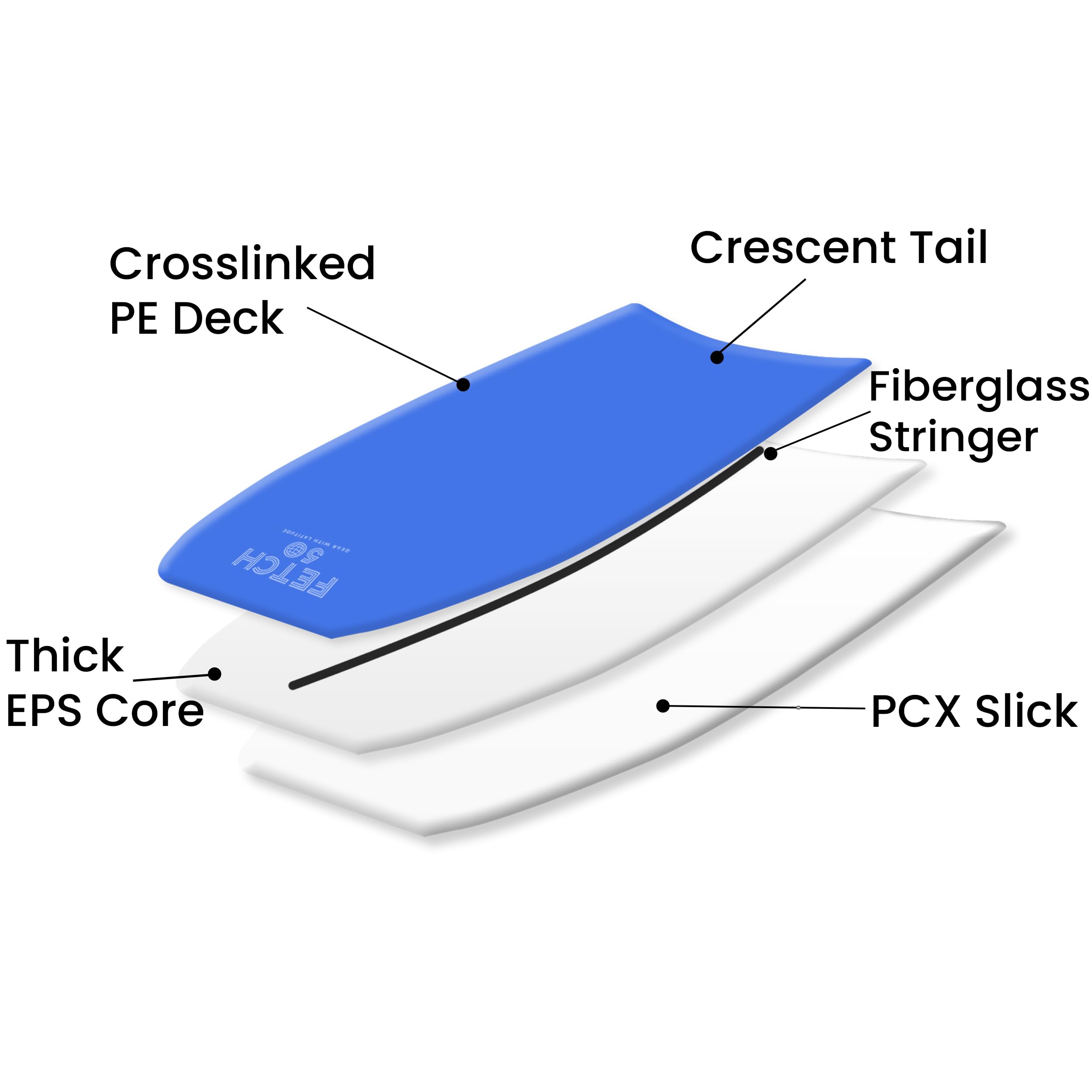 Fetch 50 40'' Performance Bodyboard with Stringer and Coiled Leash, Beginner to Intermediate