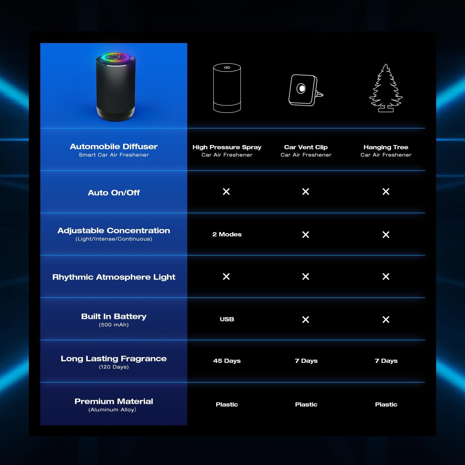 SALUBRITO Smart Car Air Fresheners with Rhythmic Atmosphere Light, Car Aroma Diffuser with 50ml Cologne Perfume, Auto On/Off, Intelligent Induction Vibration, Battery Powered, 4 Month Supply, Black