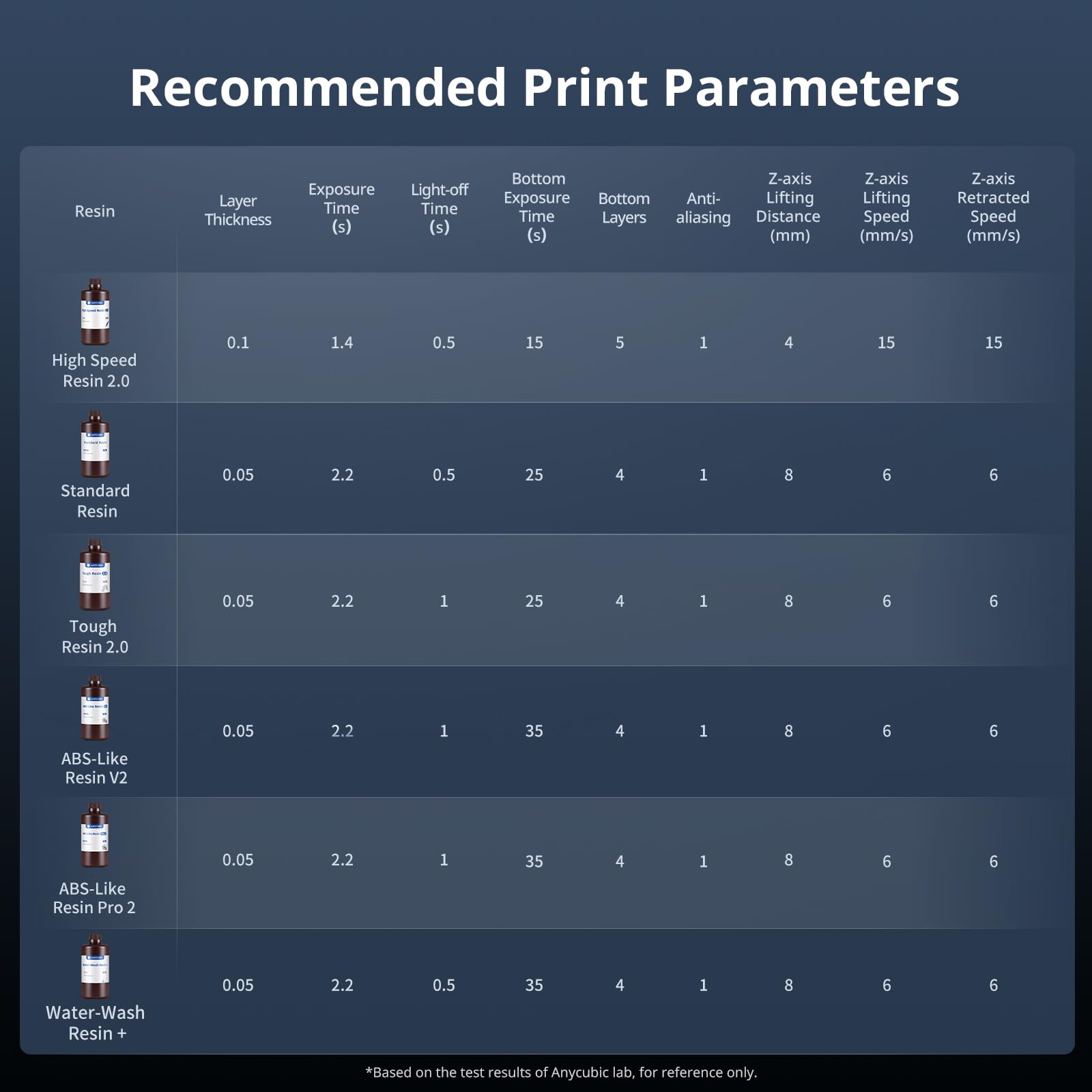 ANYCUBIC Photon Mono M7 Resin 3D Printer, 150mm/h Printing Speed, 10.1” 14K HD Mono Screen Resin Printer with Latest LighTurbo 3.0, Intelligent Assisted Printing System, Printing Size of 223*126*230mm