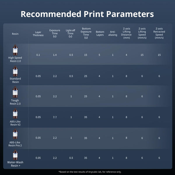 ANYCUBIC Photon Mono M7 Resin 3D Printer, 150mm/h Printing Speed, 10.1” 14K HD Mono Screen Resin Printer with Latest LighTurbo 3.0, Intelligent Assisted Printing System, Printing Size of 223*126*230mm