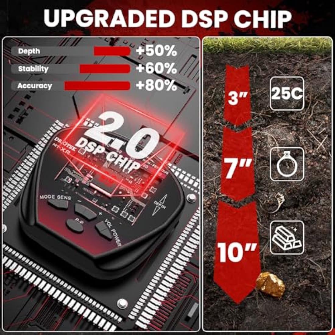 DR.ÖTEK Metal Detector for Adults Professional, Lightweight, Pinpoint & Exclusive Memory Mode, Higher Accuracy, IP68 Waterproof Coil, Bigger Backlit LCD Display, New Advanced DSP Chip