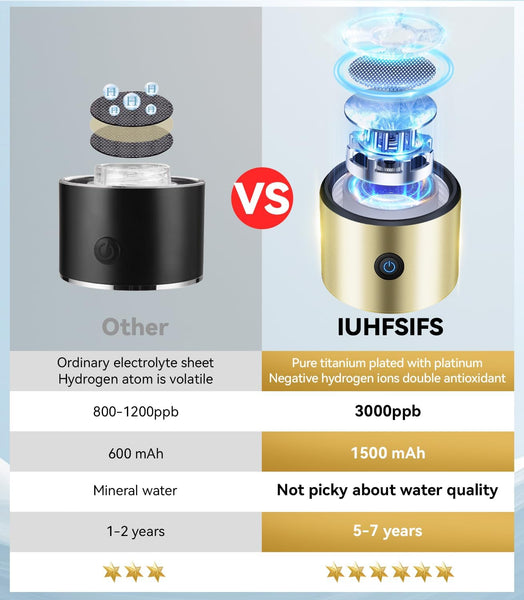 Upgrade 3-in-1 Hydrogen Water Bottle Generator - Industry TOP - 24-Hour Hydrogen Lock | 0 Chlorine & 0 Ozone | 100% Leak-Proof Seal, Hydrogen Water Bottle Generator