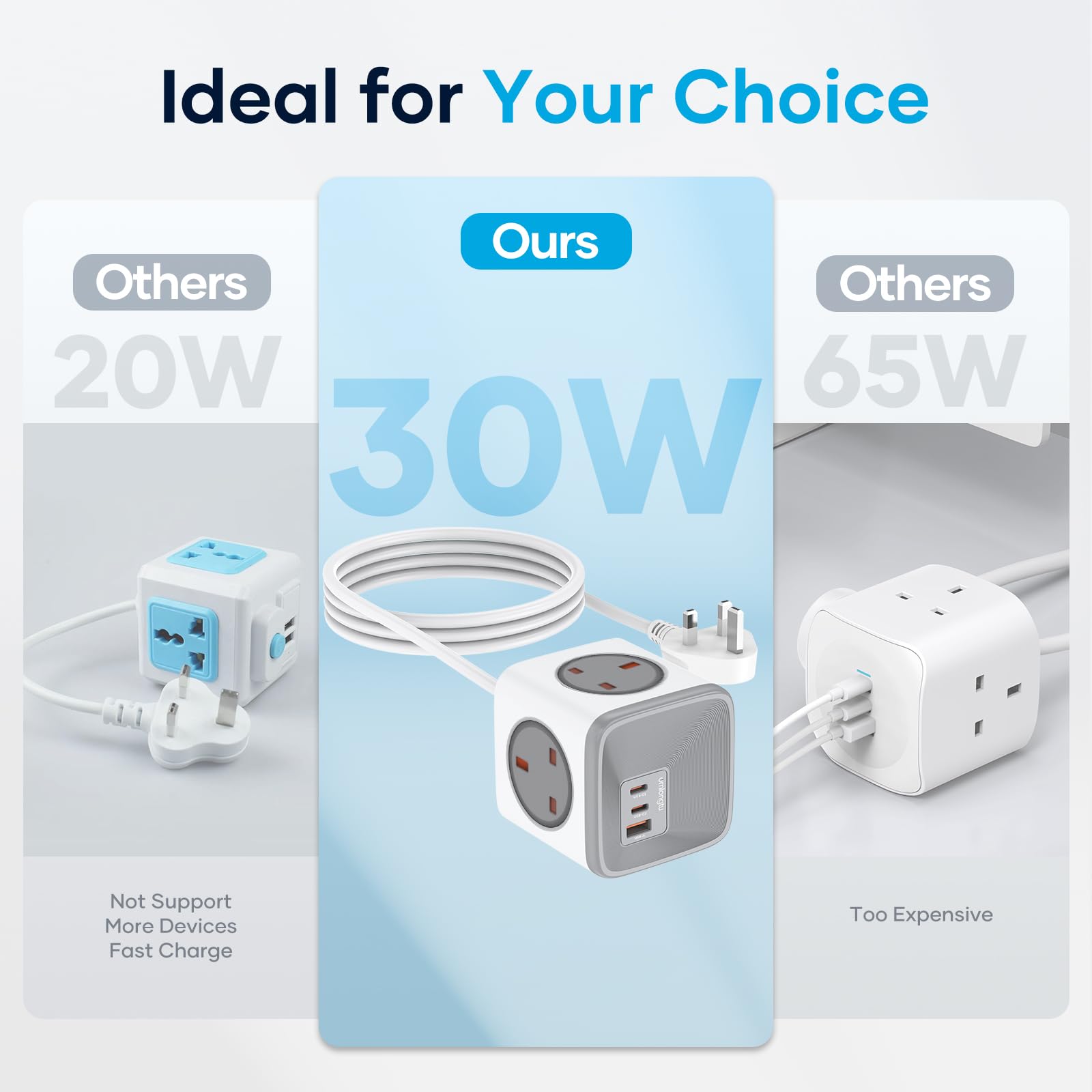 Socket Cube USB C Power Strip with 4 Outlets 3250W and 30W USB C Charging for iPhone 16/15/14, iPad,MacBook, Galaxy, Power Delivery Charging for Game, Dorm Rooms, Home, Office, White