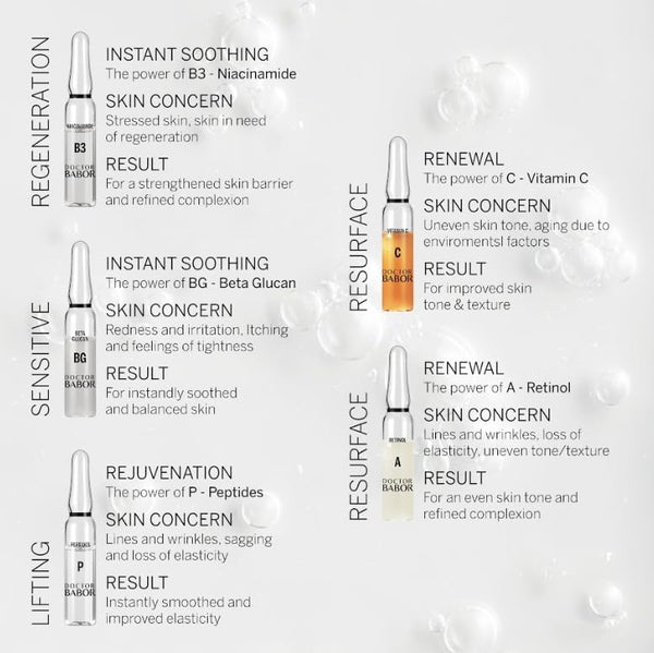 DOCTOR BABOR Renewal Ampoules, Serum Concentrate for Face, with Anti-Ageing Effect, Finer and Smoother Skin, Encapsulated Retinol with Bakuchiol and Tripeptide, Vegan Formula, 7 x 2 ml