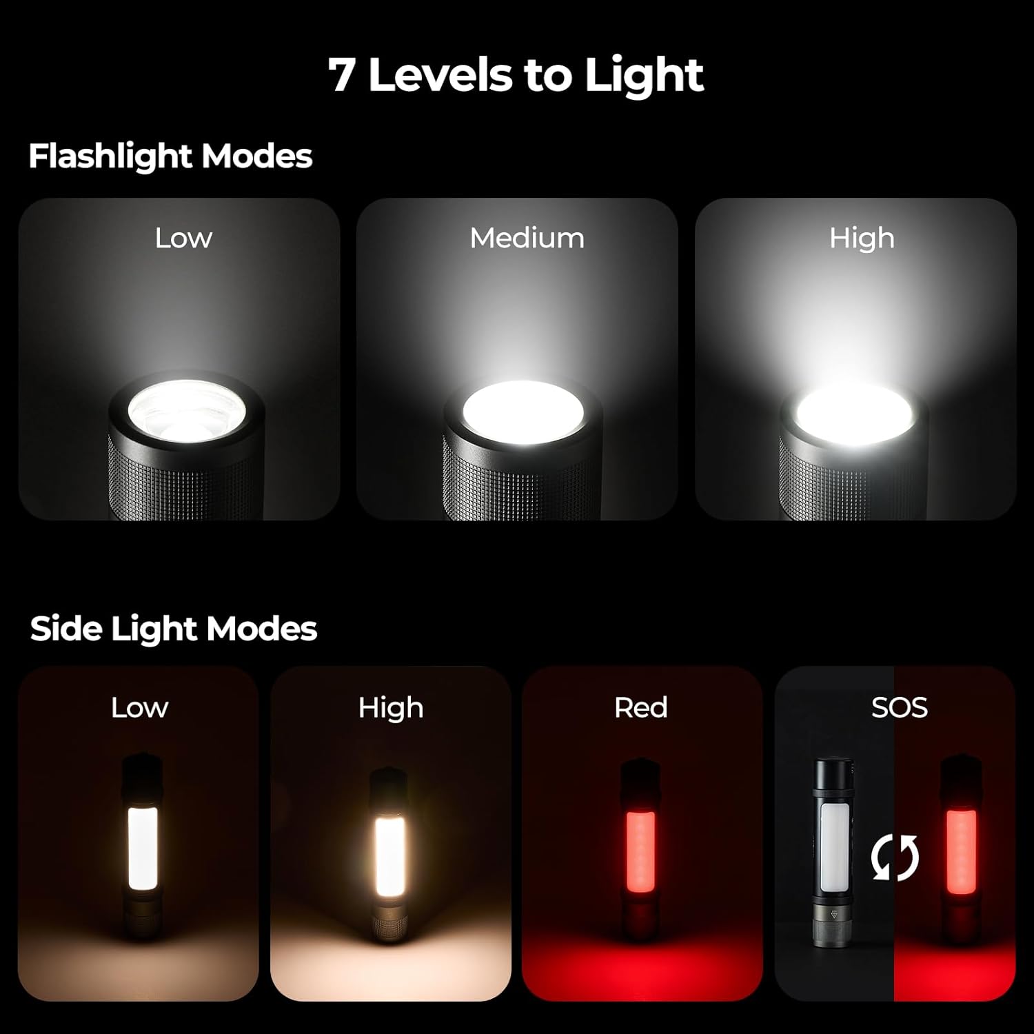 BougeRV FL01 LED Torch 1000 Lumens, Zoomable Flashlight & Side Light Rechargeable, Magnetic Torches Serves as Power Bank, IPX4 Waterproof for Camping, Fishing, Outdoor, Emergency Use