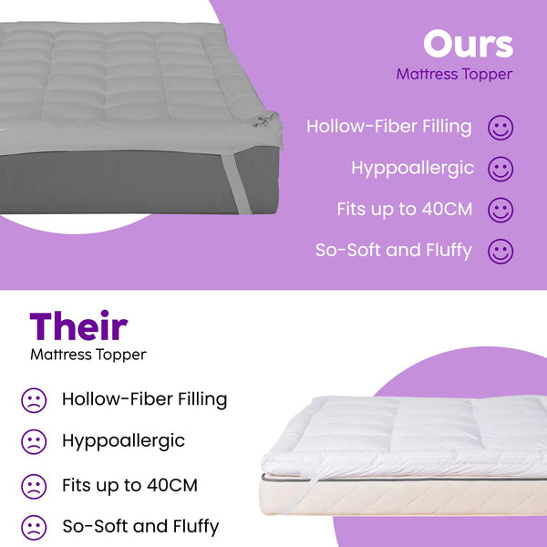 Mattress Topper Double Bed - 10CM Extra Thick Double Mattress Topper - 1000GSM Filling Fiber - Luxurious Comfort, Hypoallergenic, Elastic Straps Deep Pocket Thick