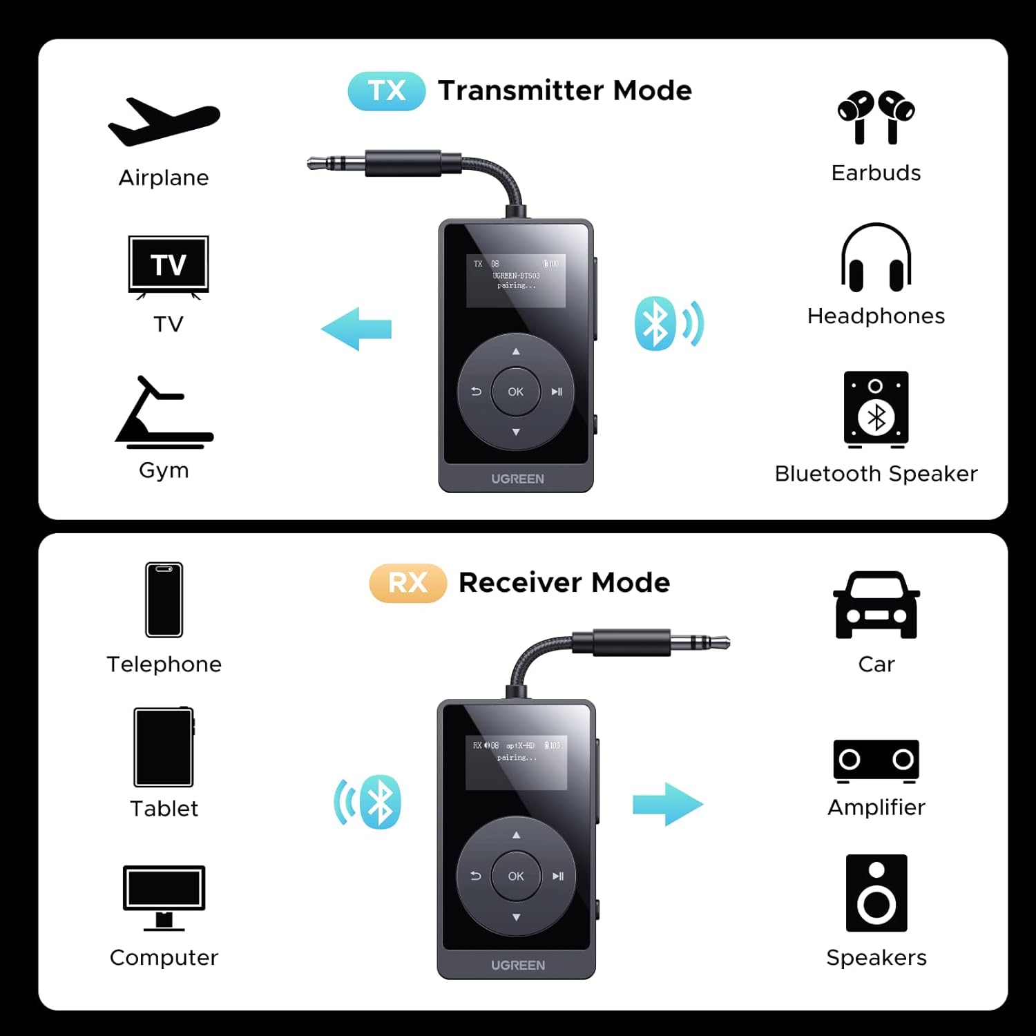 UGREEN Bluetooth 5.3 Transmitter Receiver with aptX, 32H Long Playtime, Dual Connection, Mic for Calls, 2-in-1 Bluetooth Adapter for Airplane, Car, TV, Headphone, Airpods, Speaker