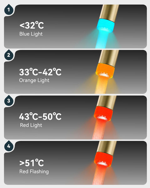 Warmiehomy 5 Modes Kitchen Taps Mixer with Pull Out Spray,High Arc 360° Swivel Dual Spout Pull Down Stainless Steel Kitchen Sink Taps,Brushed Nickel