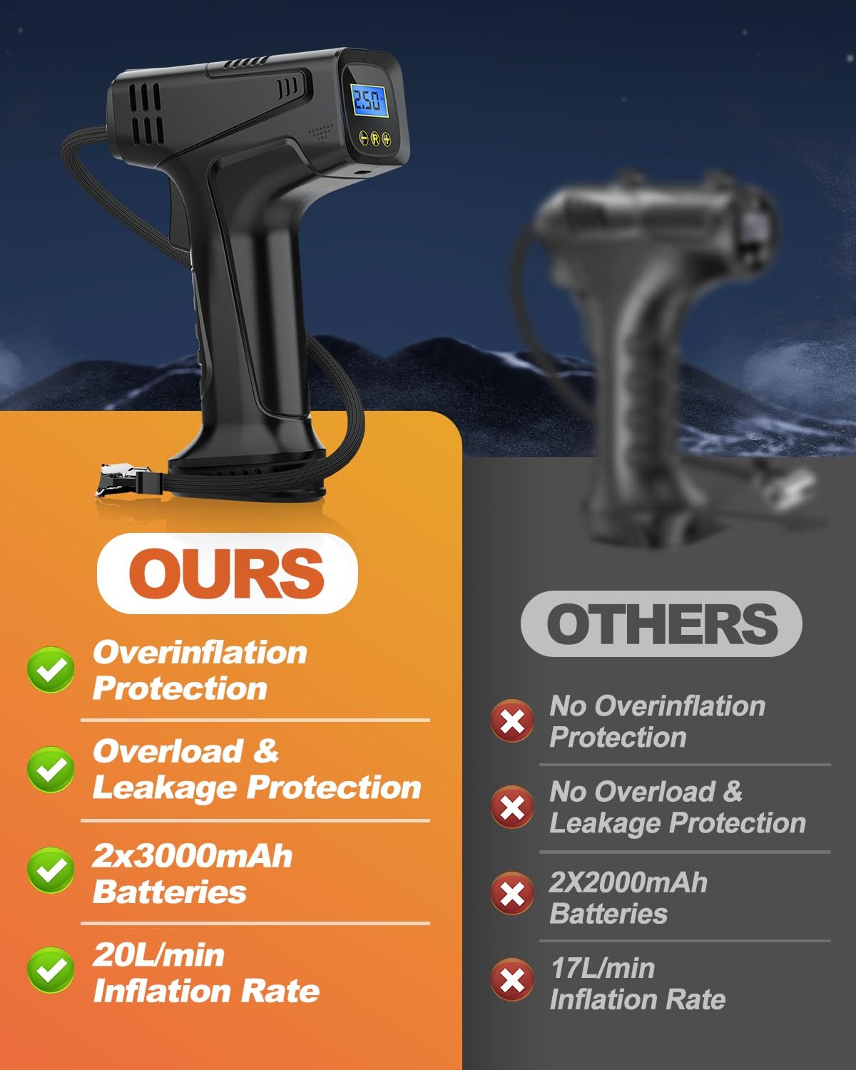 E-SMARTER Cordless Tyre Inflator, Car Tyre Inflator Air Compressor, 150PSI Portable Pump for Car, Bike, Ball