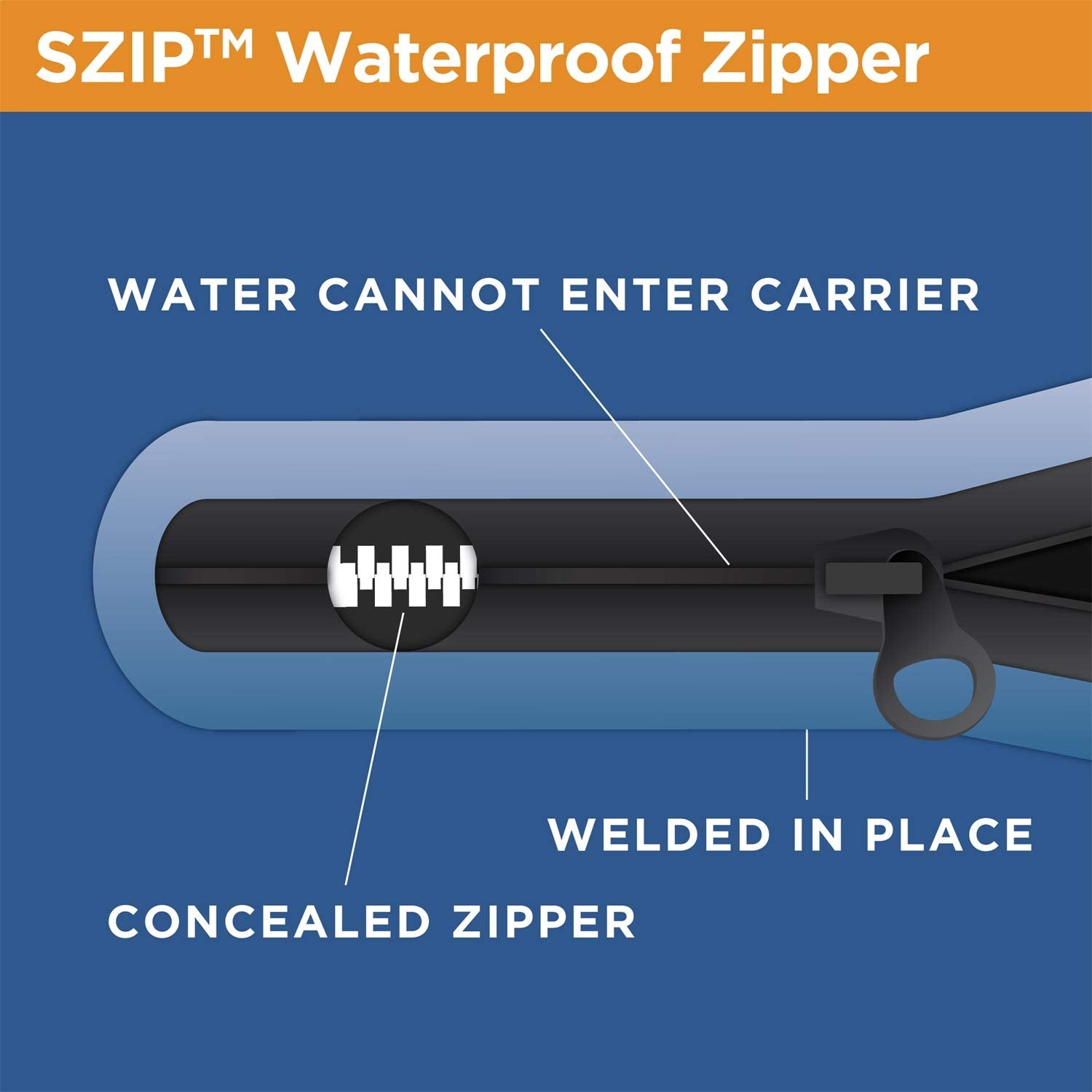 Rightline Gear 100S30 Sport 3 Car Top Carrier, 18 cu ft, Waterproof, Attaches With or Without Roof Rack