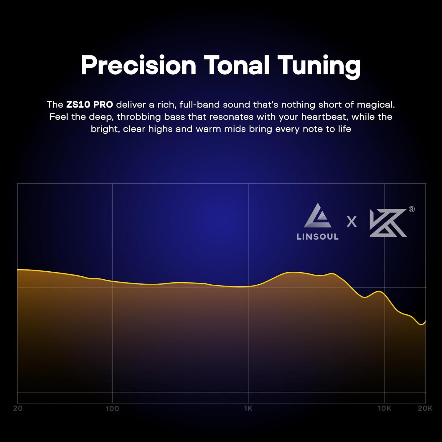 Linsoul KZ ZS10 Pro, 4BA+1DD 5 Driver in Ear Monitor, HiFi Wired Earbuds, Gaming Earbuds, Hybrid IEM Earphones with Stainless Steel Faceplate, Recessed 2 Pin Detachable Cable(With Mic, Glare Blue)