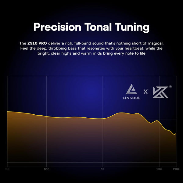 Linsoul KZ ZS10 Pro, 4BA+1DD 5 Driver in Ear Monitor, HiFi Wired Earbuds, Gaming Earbuds, Hybrid IEM Earphones with Stainless Steel Faceplate, Recessed 2 Pin Detachable Cable(With Mic, Glare Blue)