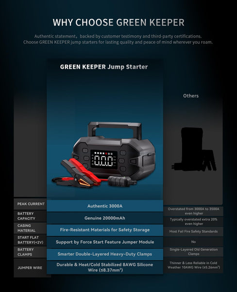 Jump Starter Power Pack Car Battery Starter 2000A 12V for 7.0L Gas & 6.5L Diesel with 12V/6A Output Extension Port, Portable Car Battery Booster 16000mAh Power Bank, High-Efficiency for All Weather