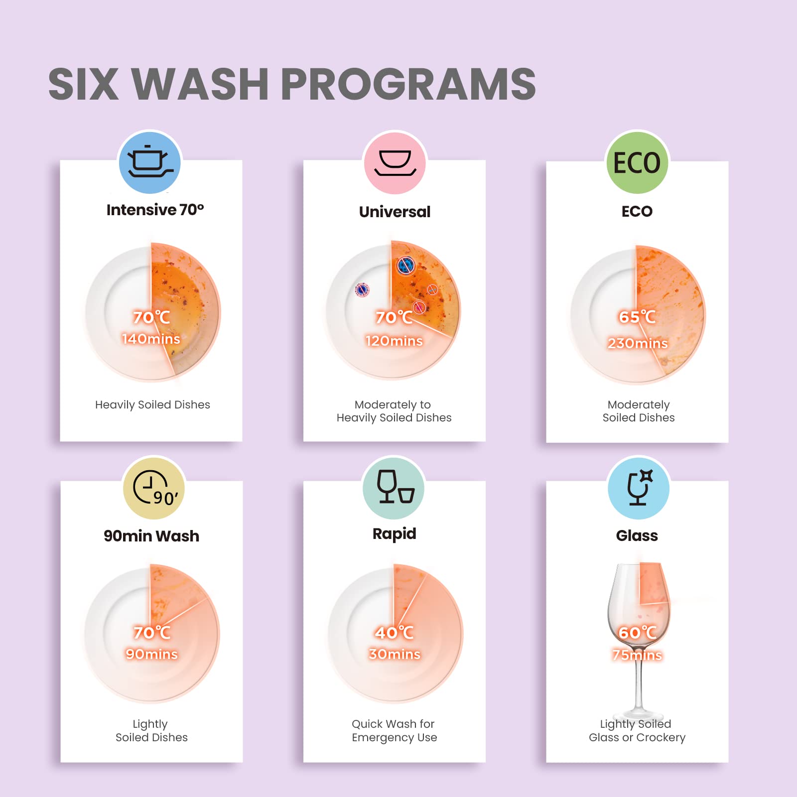 COMFEE' Table Top Dishwasher with 6 Place Settings, Mini Countertop Dishwasher for Small Families, Couples, LED display, Delay Start, 47dB Quiet Noise, White