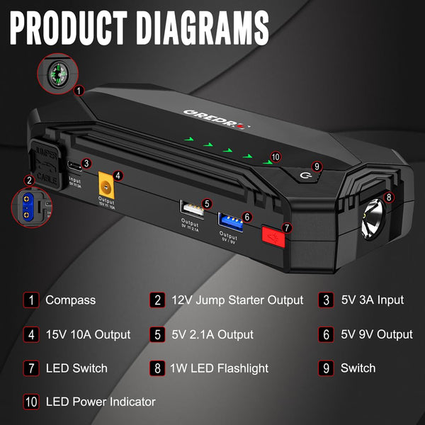 GREPRO Jump Starter Power Pack (Up to 10.0L Gas, 8.0L Diesel), Car Battery Booster Jump Starter for 12V Vehicle, Power bank with 3.0 Quick Charge Dual USB and 15V Out Ports, Flashlight,Compass