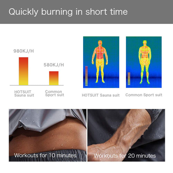 HOTSUIT Sauna Suit for Men, Anti Rip Sweat Suits for Slimming, Workout Jacket & Pants - Fabric Upgrade