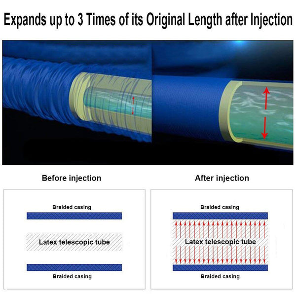 Jackeyhouse 100FT / 150FT / 200FT Magic Stretch Flexible Expandable 3 x Expanding Garden Hose Pipe Natural Triple Layer Light Weight Non Kink with 7