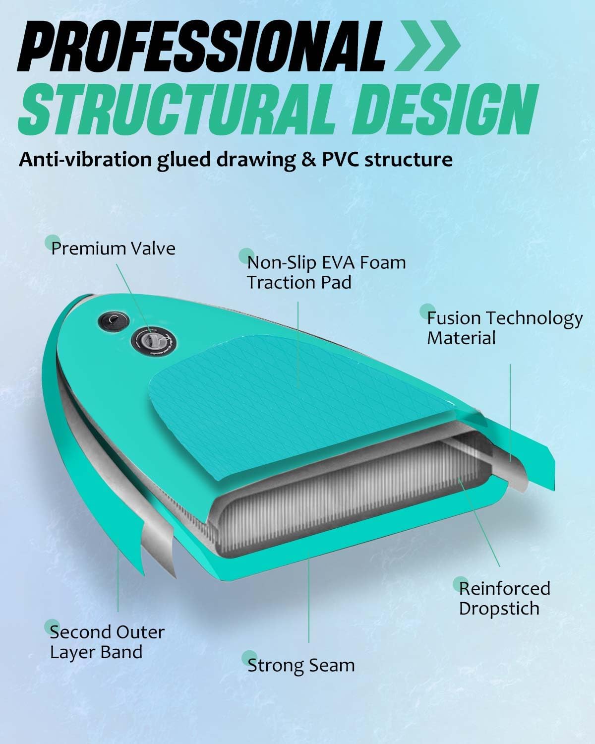 Victoper Inflatable Stand Up Paddle Board Surfboard Complete with Premium Paddle Board Accessories Wide Stable Non-Slip Paddle Boards for All Skill Yoga