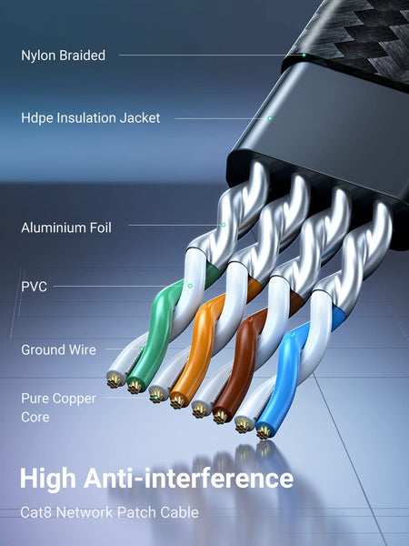 UGREEN Ethernet Cable 5M, Cat 8 Internet Cable Flat High-Speed 40Gbps 2000Mhz Network Cable, Gigabit Braided RJ45 LAN Cable Patch Cord Compatible for PC/Laptop, PS5, Xbox, Modem, Router, Switch, TV