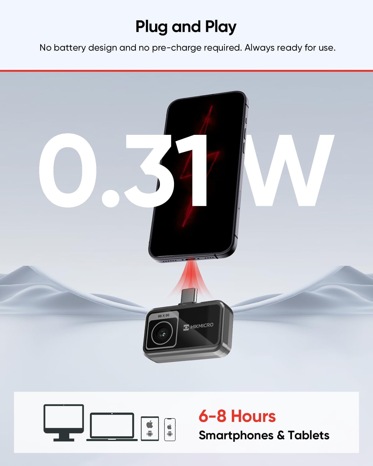 HIKMICRO MiniE Thermal Camera Android/iOS, 192×192 SuperIR Thermal Imaging Camera, 96×96 IR Resolution, No Battery, for Phone/Tablet,USB-C/Lightning Port,Support iPhone 15/16