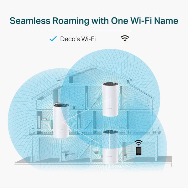 TP-Link Deco PX50 AX3000 + G1500 Whole Home Powerline Mesh Wi-Fi 6 System, Dual-Band, Gigabit Ports, AI-Driven Mesh, cover up to 6,500 ft2, Connect up to 150 devices,1.0 GHz CPU, HomeShield, Pack of 3