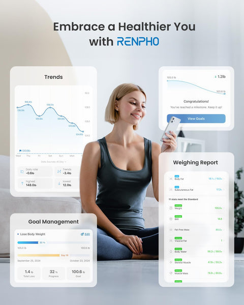 RENPHO Scales for Body Weight, Digital Bathroom Scales with High Precision Sensors, Bluetooth Weighing Scales Body Composition Monitors with App, Elis 1