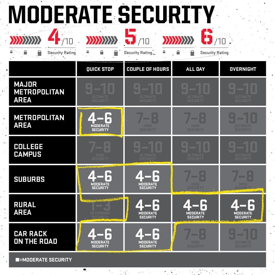 Kryptonite Keeper Folding Lock - Black