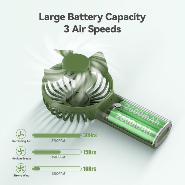 TECKNET Handheld Fan, Portable USB Hand Held Fans Rechargeable Mini with 7000mAh Power Bank, Mini Personal Electric Fan 3 Adjustable Speed Desk Fan for Home/Office/Travel (White)