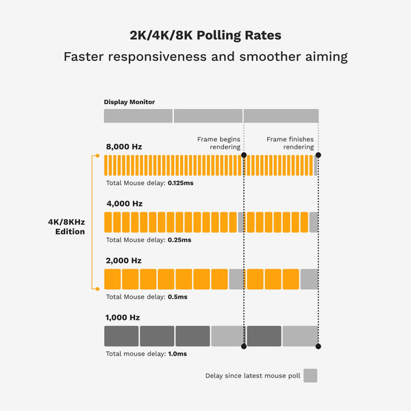 Glorious Gaming Model D Wired Gaming Mouse - 68g Superlight Honeycomb Design, RGB, Ergonomic, Pixart 3360 Sensor, Omron Switches, PTFE Feet, 6 Buttons - Glossy Black