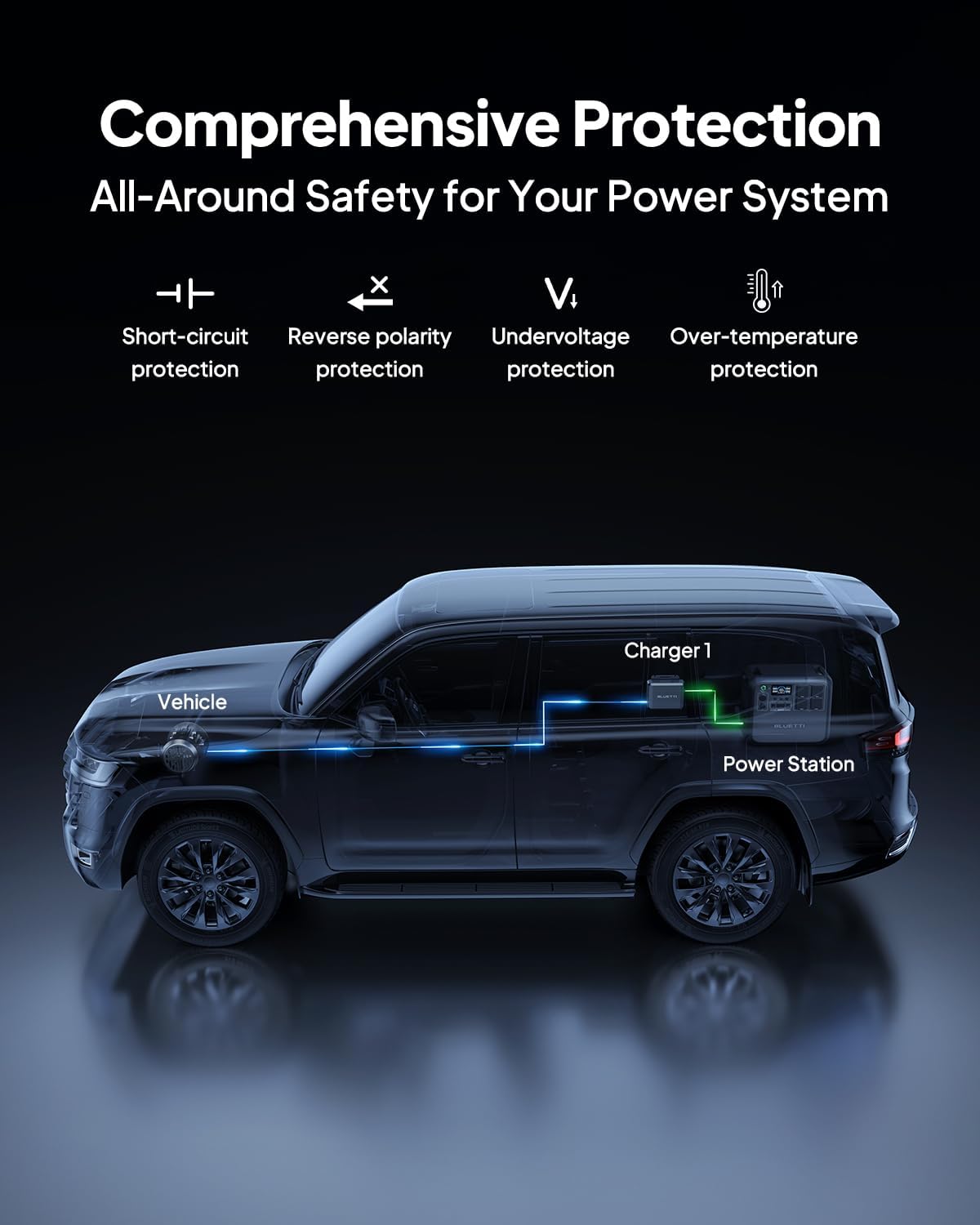 BLUETTI Charger 1, 560W Alternator Charger, Fast DC-DC for Portable Power Stations, 6X Faster Than Cigarette Chargers, Compatible with 95% Solar Generator, Perfect for Road Trips, RVing