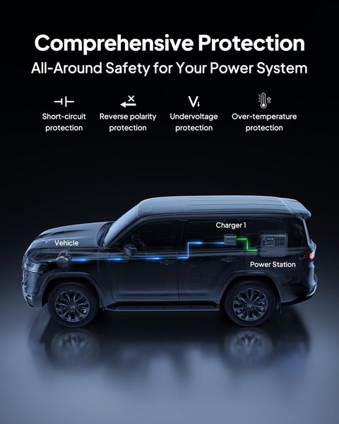 BLUETTI Charger 1, 560W Alternator Charger, Fast DC-DC for Portable Power Stations, 6X Faster Than Cigarette Chargers, Compatible with 95% Solar Generator, Perfect for Road Trips, RVing