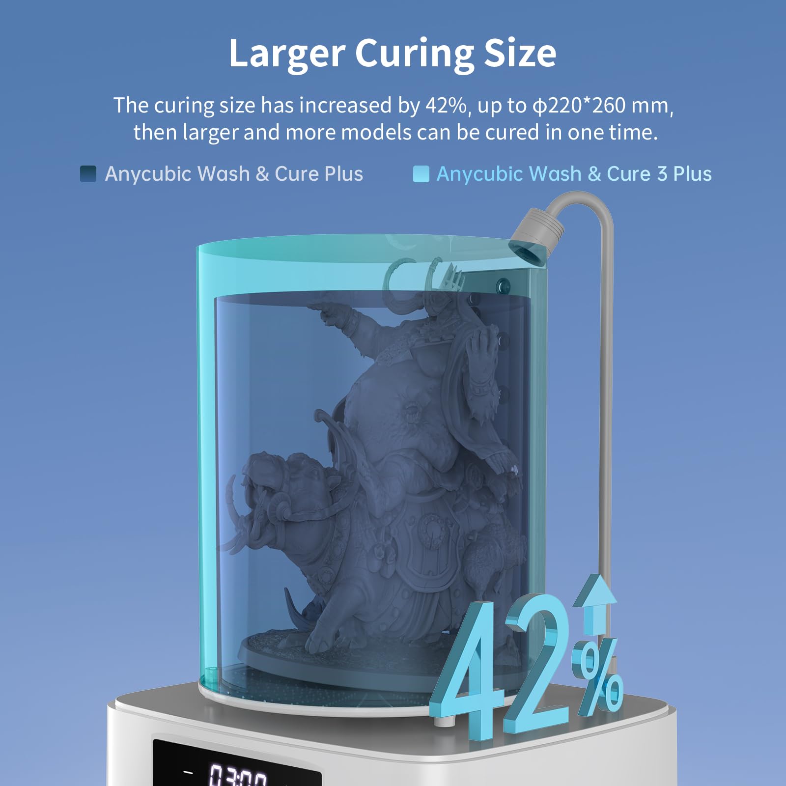 ANYCUBIC Wash and Cure 3 Station, 2 in 1 Wash & Cure Machine for ANYCUBIC Photon Mono Mars LCD/SLA/DLP Resin 3D Printing Models with Dual Cleaning Modes and Uniform Curing, Washing Size 165x100x180mm³