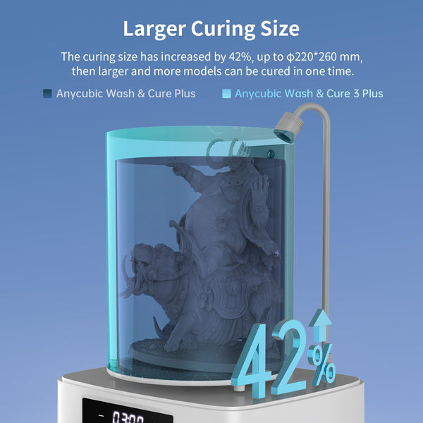 ANYCUBIC Wash and Cure 3 Station, 2 in 1 Wash & Cure Machine for ANYCUBIC Photon Mono Mars LCD/SLA/DLP Resin 3D Printing Models with Dual Cleaning Modes and Uniform Curing, Washing Size 165x100x180mm³