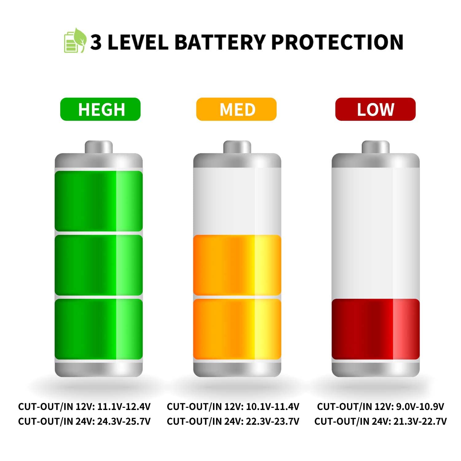 Alpicool GE30 30L Car Fridge Freezer Portable Compressor Car Refrigerator 12/24V Electric Cooler for Camping, Road Trip, Picnic, Down to -20℃