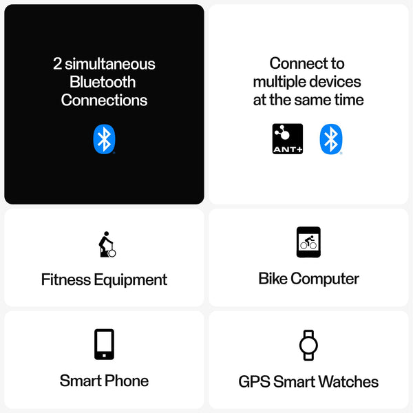 Polar H10 Heart Rate Monitor – ANT Plus, Bluetooth - Waterproof HR Sensor with Chest Strap - Built-in memory, Software updates