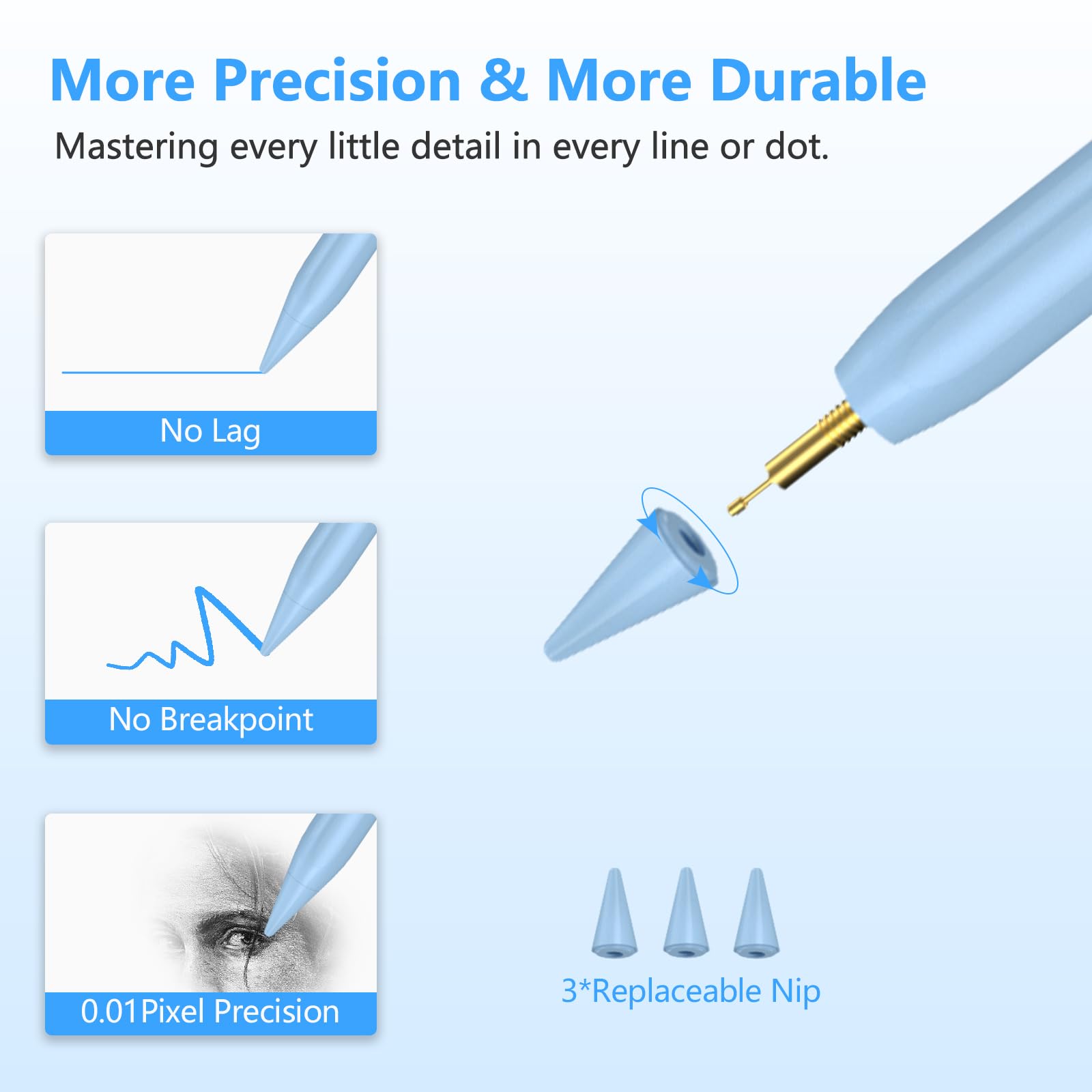 TQQ Pencil Compatible iPad 2018-2025, 2X Faster Charge, Pixel Precision, Tilt Sensitive Stylus Pen for Apple iPad 11/10/9/8/7/6th Gen, Pro 12.9/11/13 Inch M4, Air 3/4/5/M2/M3, Mini 5/6