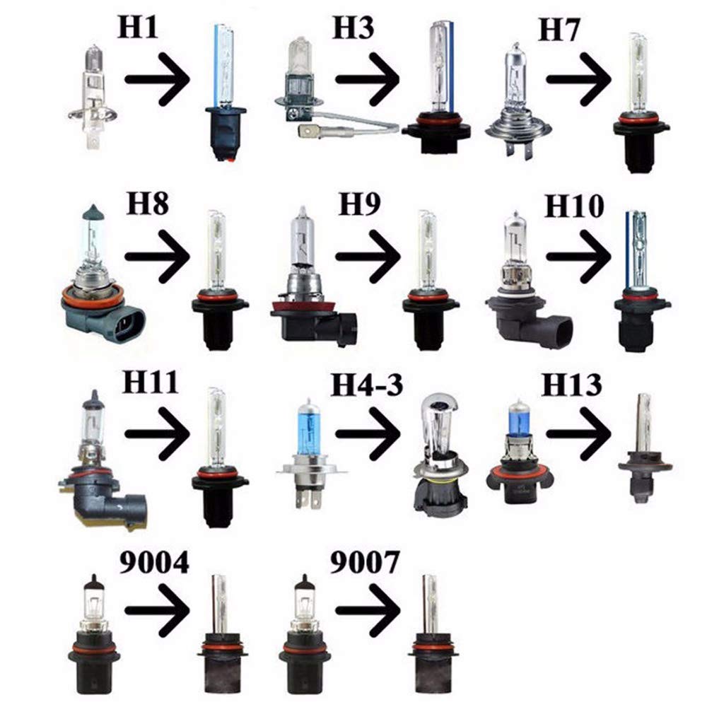 HSUN HID Conversion Kit,With Reliable Ballast Fit Car Factory Headlight,6000K Xenon White (H1)