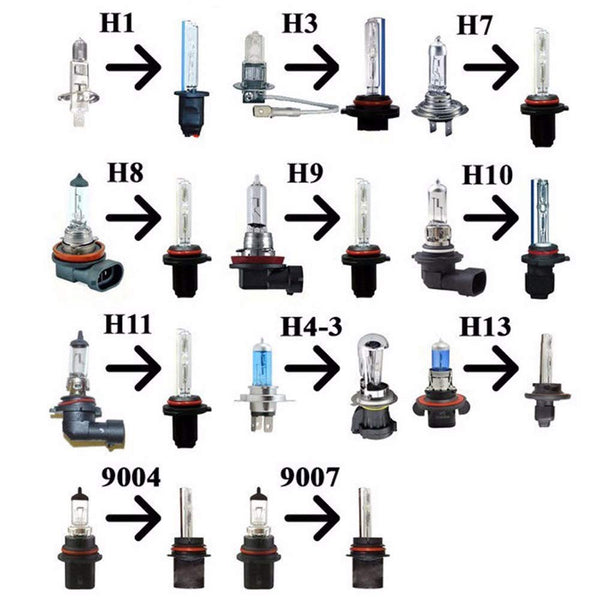 HSUN HID Conversion Kit,With Reliable Ballast Fit Car Factory Headlight,6000K Xenon White (H1)
