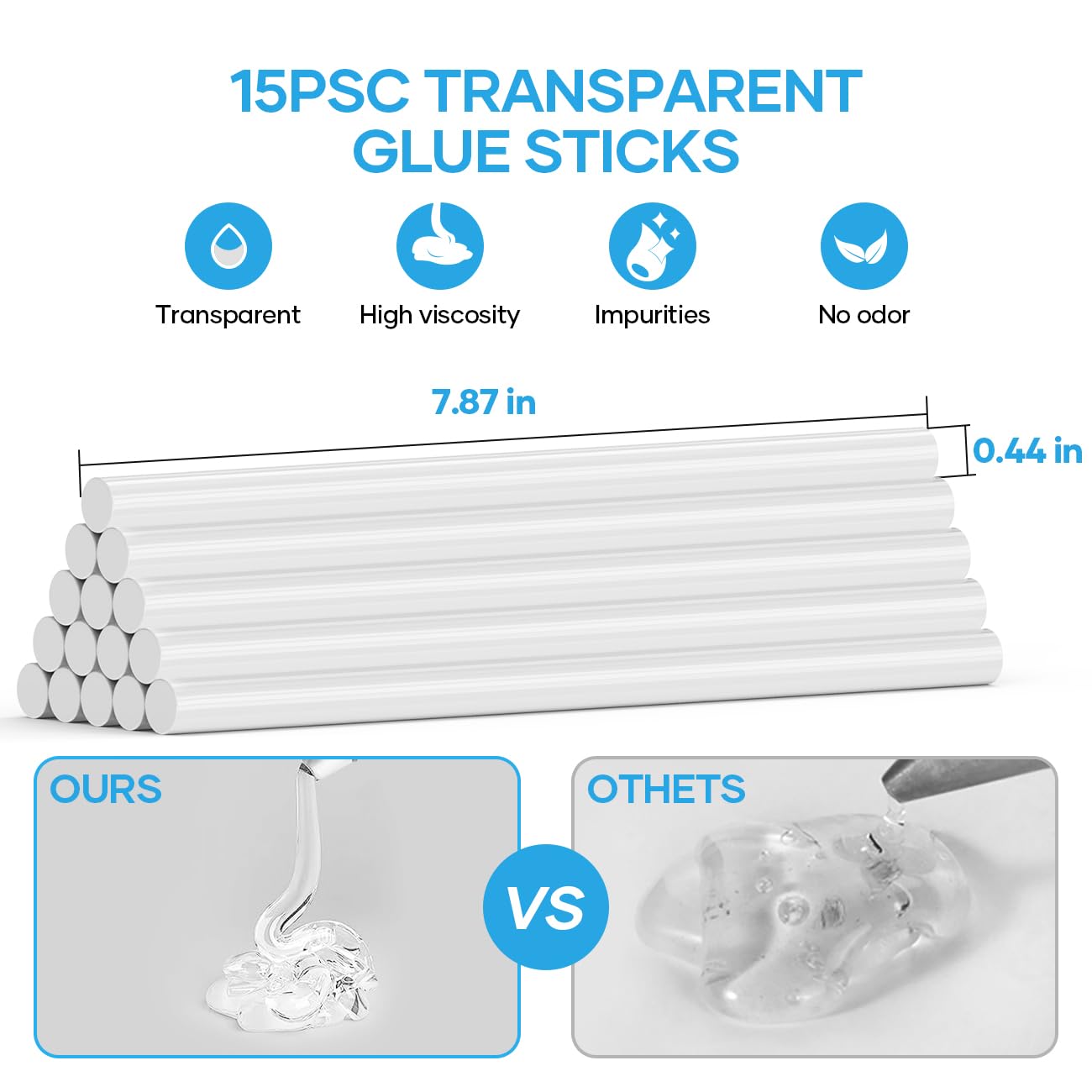 Fireproof Hot Glue Gun, 60/100W Dual Power Full Size Glue Gun with 15pcs Large Glue Sticks, Fast Preheating Hot Glue Gun Kit for Crafting, Arts, DIY and Quick Home Repairs (Dark Blue)