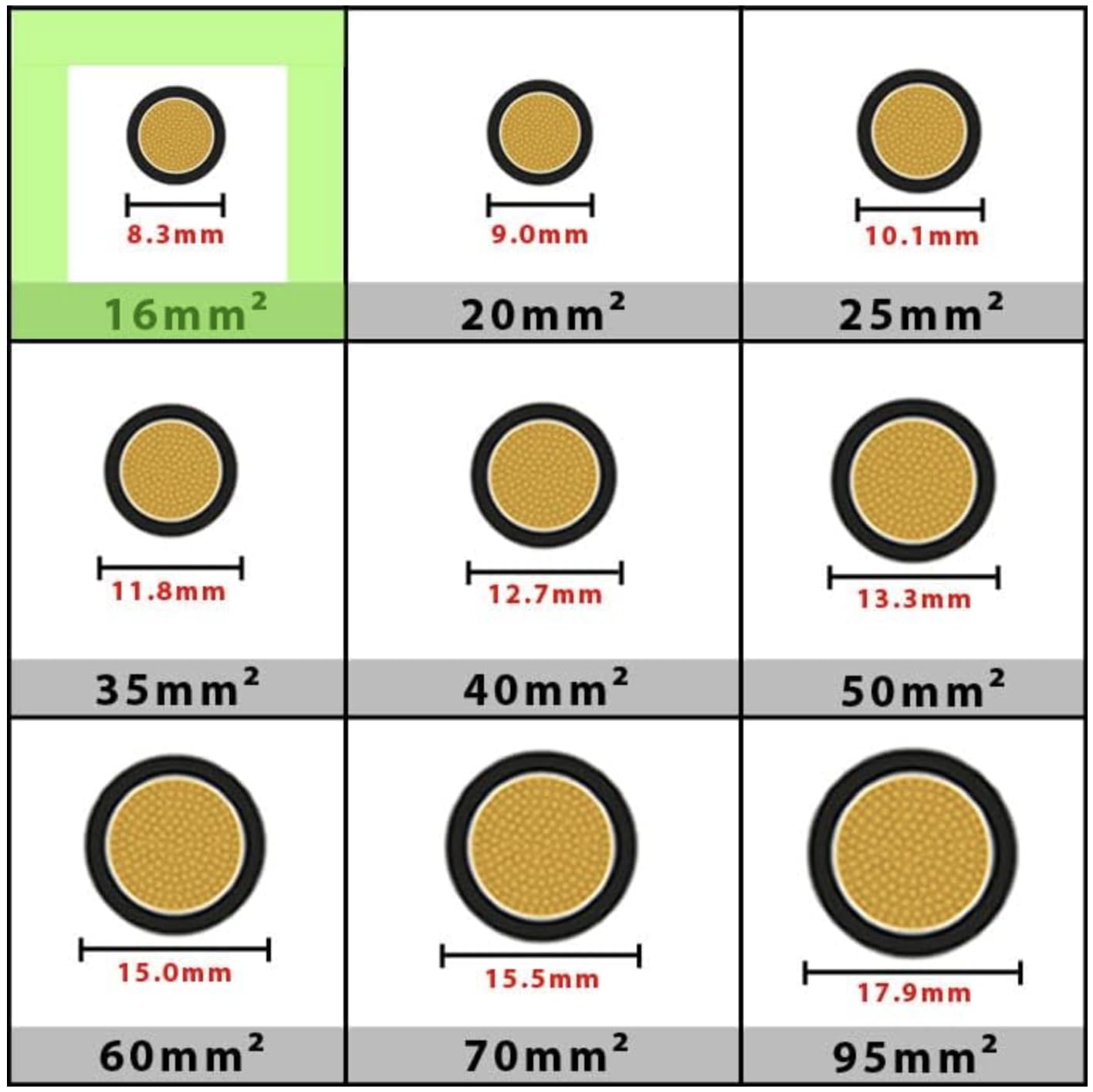 AUTOWIRING Automotive Hi-Flex 110 Amp 16mm² Battery/Starter/Inverter/Welding PVC Cable Wire (Black, 10 Metre)