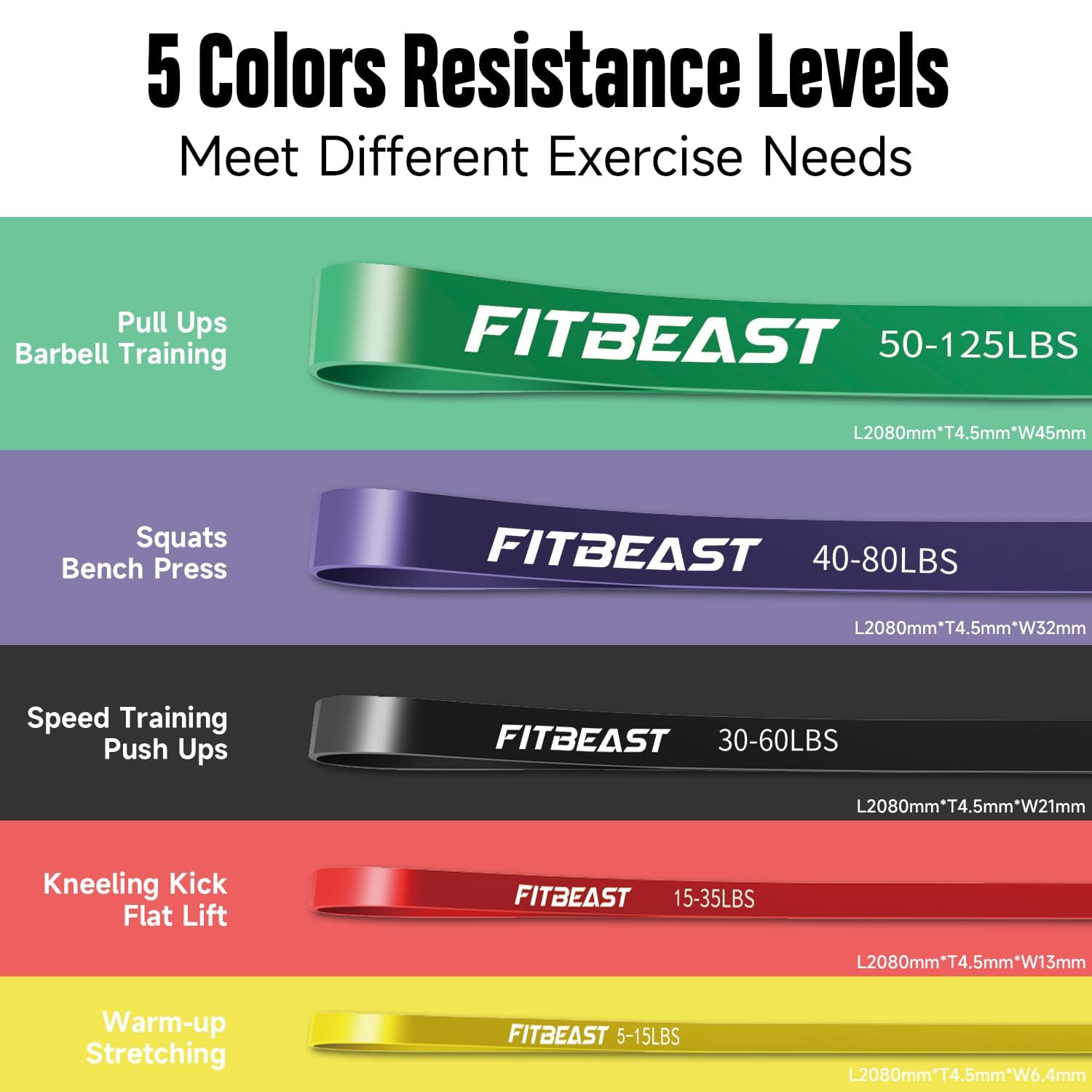 FitBeast Pull Up Bands Set, 5 Different Levels Resistance Band Pull Up for Calisthenics, CrossFit, Powerlifting, Muscle Toning, Yoga, Stretch