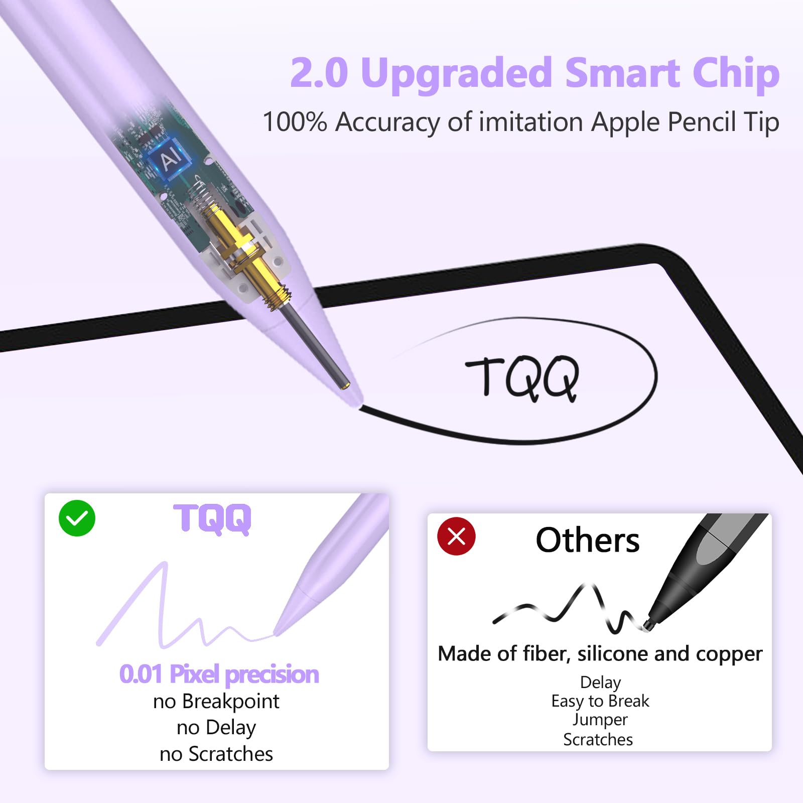 TQQ Pencil Compatible iPad 2018-2025, 2X Faster Charge, Pixel Precision, Tilt Sensitive Stylus Pen for Apple iPad 11/10/9/8/7/6th Gen, Pro 12.9/11/13 Inch M4, Air 3/4/5/M2/M3, Mini 5/6