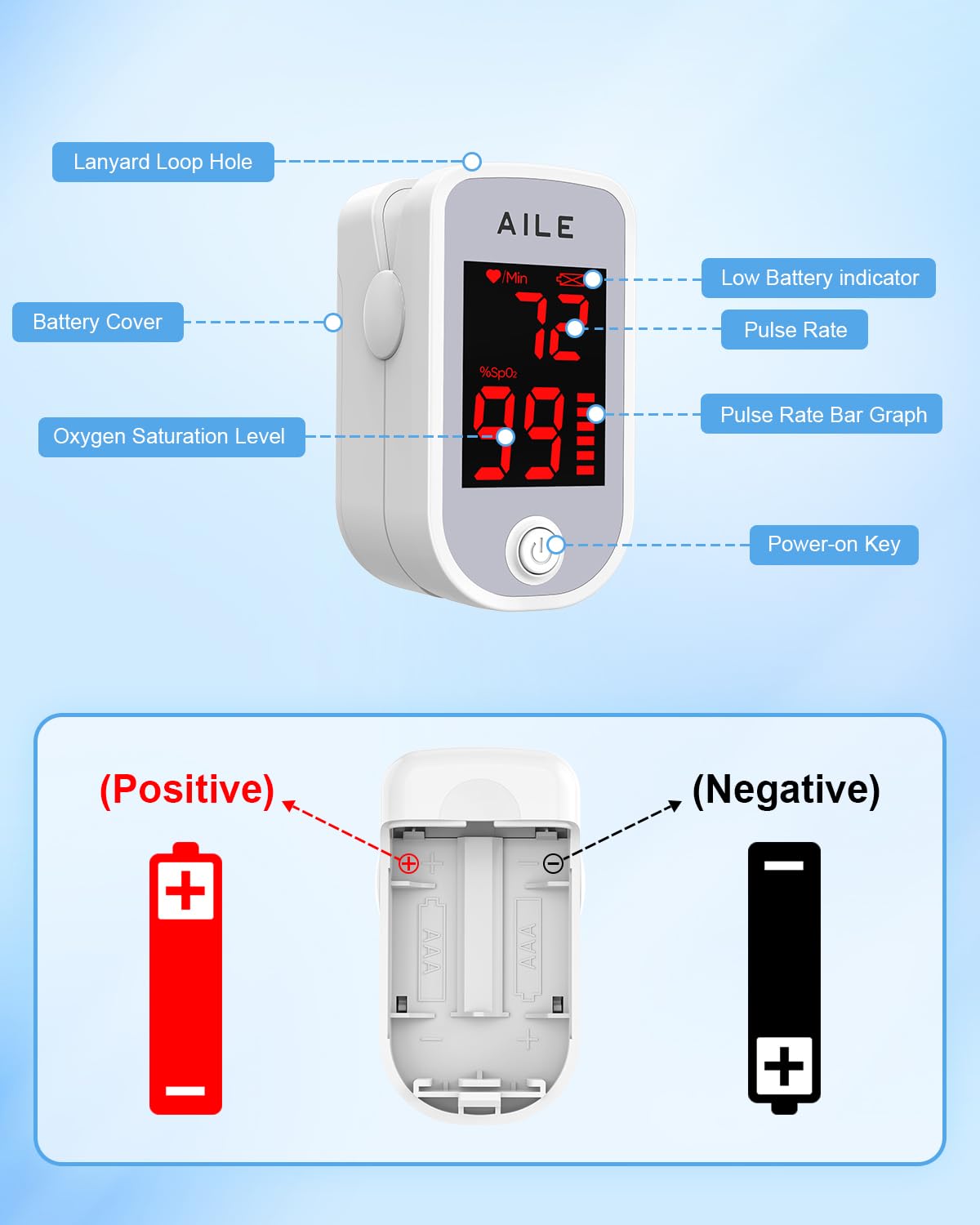 AILE Pulse Oximeter Oxygen Meter Adults Accurate Fast Easy Larger Red Screen Oxygen Monitor with Lanyard Blood Saturation Monitor -O2 Saturation Meter Pulse-Oximeter