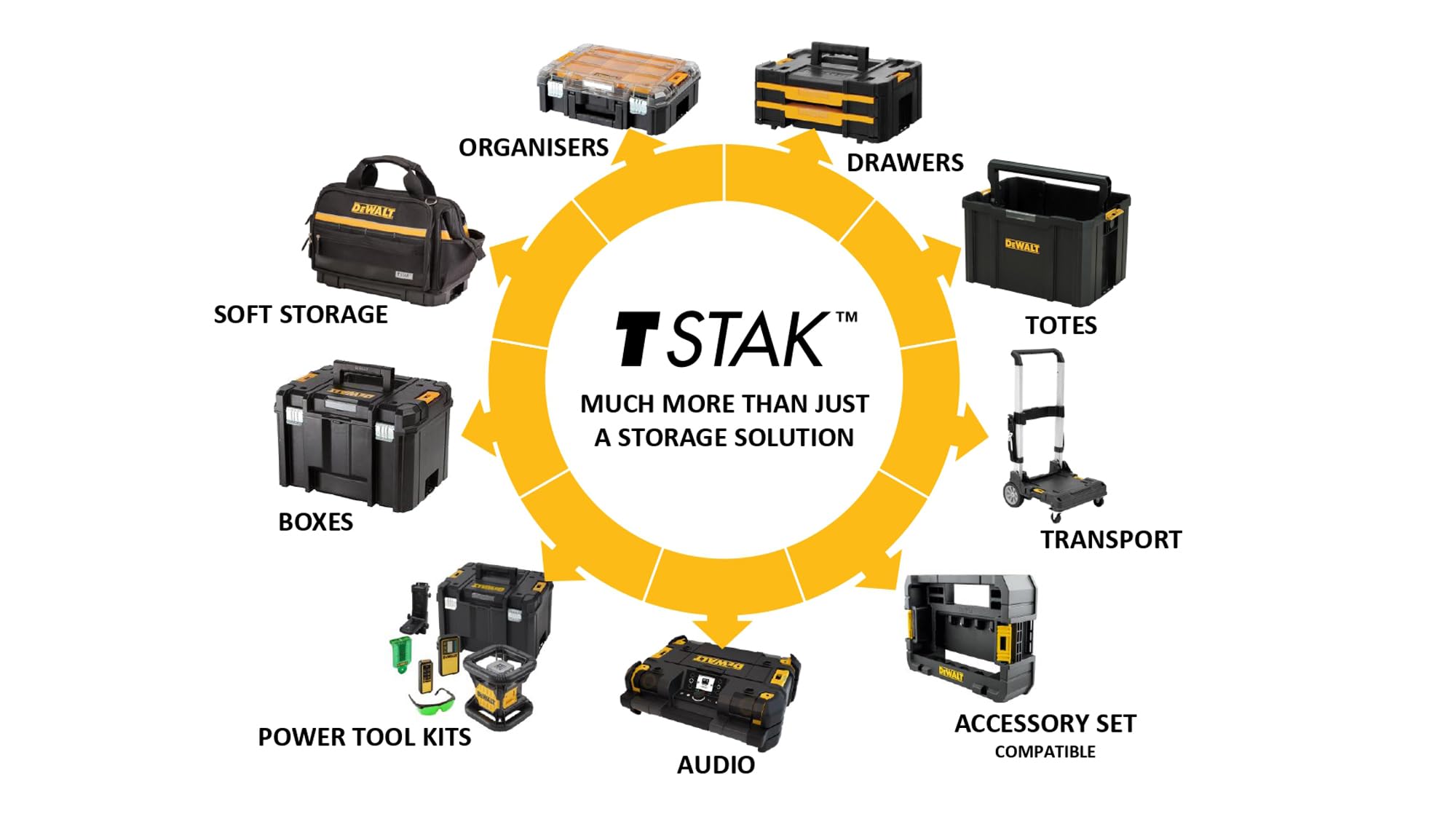 DEWALT TSTAK™ 2.0 Deep Toolbox