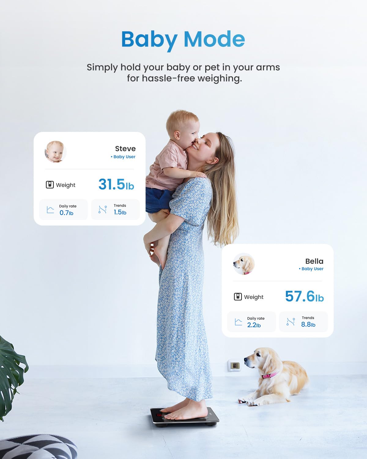RENPHO Scales for Body Weight, Digital Bathroom Scales with High Precision Sensors, Bluetooth Weighing Scales Body Composition Monitors with App, Elis 1