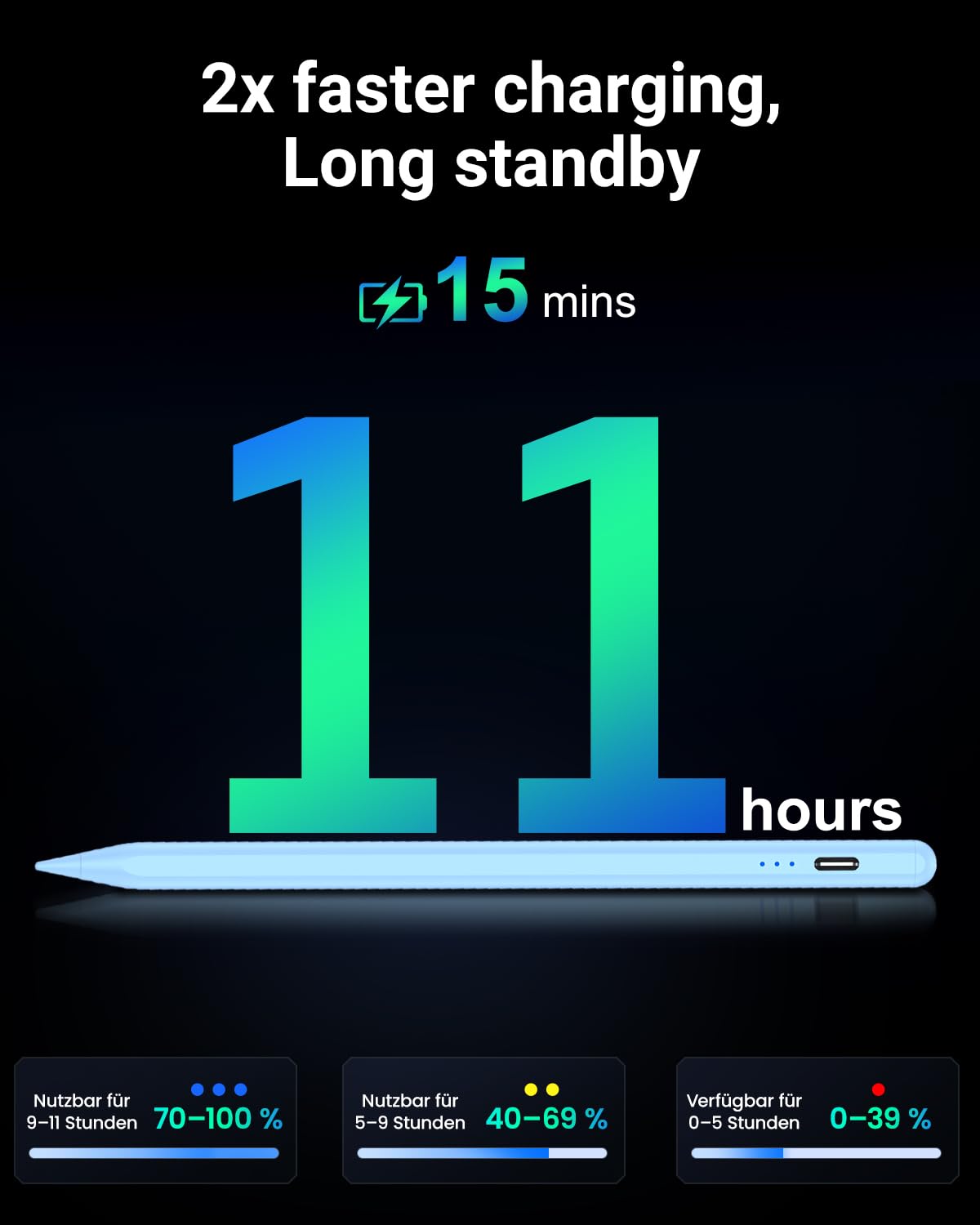 Variglas Pencil for iPad - 2018-2025 15 Minutes Fast Charging, Palm Rejection,Tilt Sensitivity, Stylus Pen Compatible with iPad Pro 11"/12.9"/13", 11/10/9/8/7/6th Gen, Air 3-6, Mini 5/6